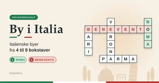 Illustrasjon av et kryssord med italienske bynavn som ROMA, BENEVENTO, VERONA, BARI og PARMA, ved siden av teksten «By i Italia – italienske byer fra 4 til 9 bokstaver».
